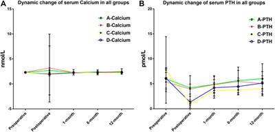 A Prospective Study of Vitamin D Supplement in Thyroidectomy Patients Based on Relative Decline of Parathyroid Hormone